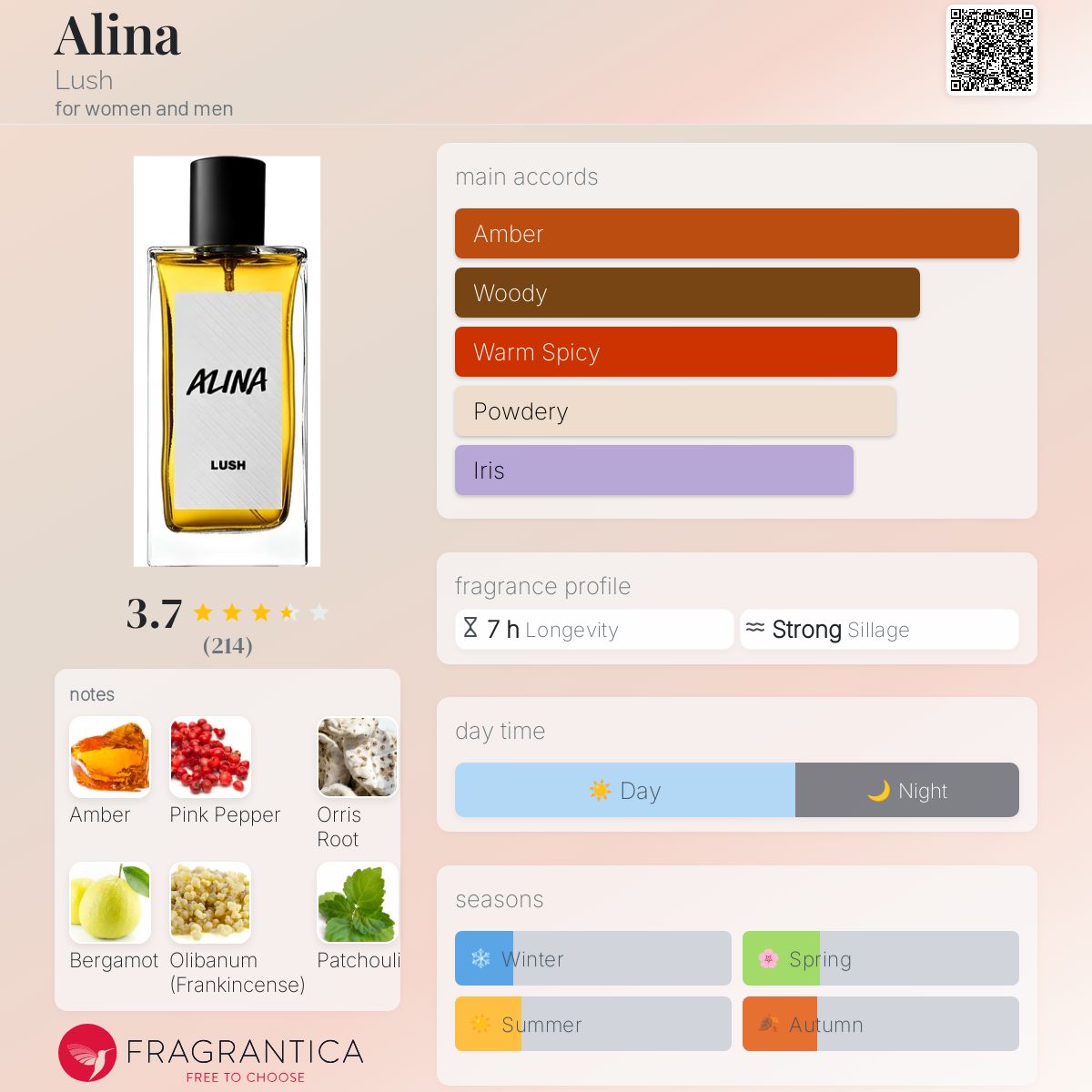 عطر ادکلن آلینا لاش - Alina Lush - بررسی، قیمت و خرید