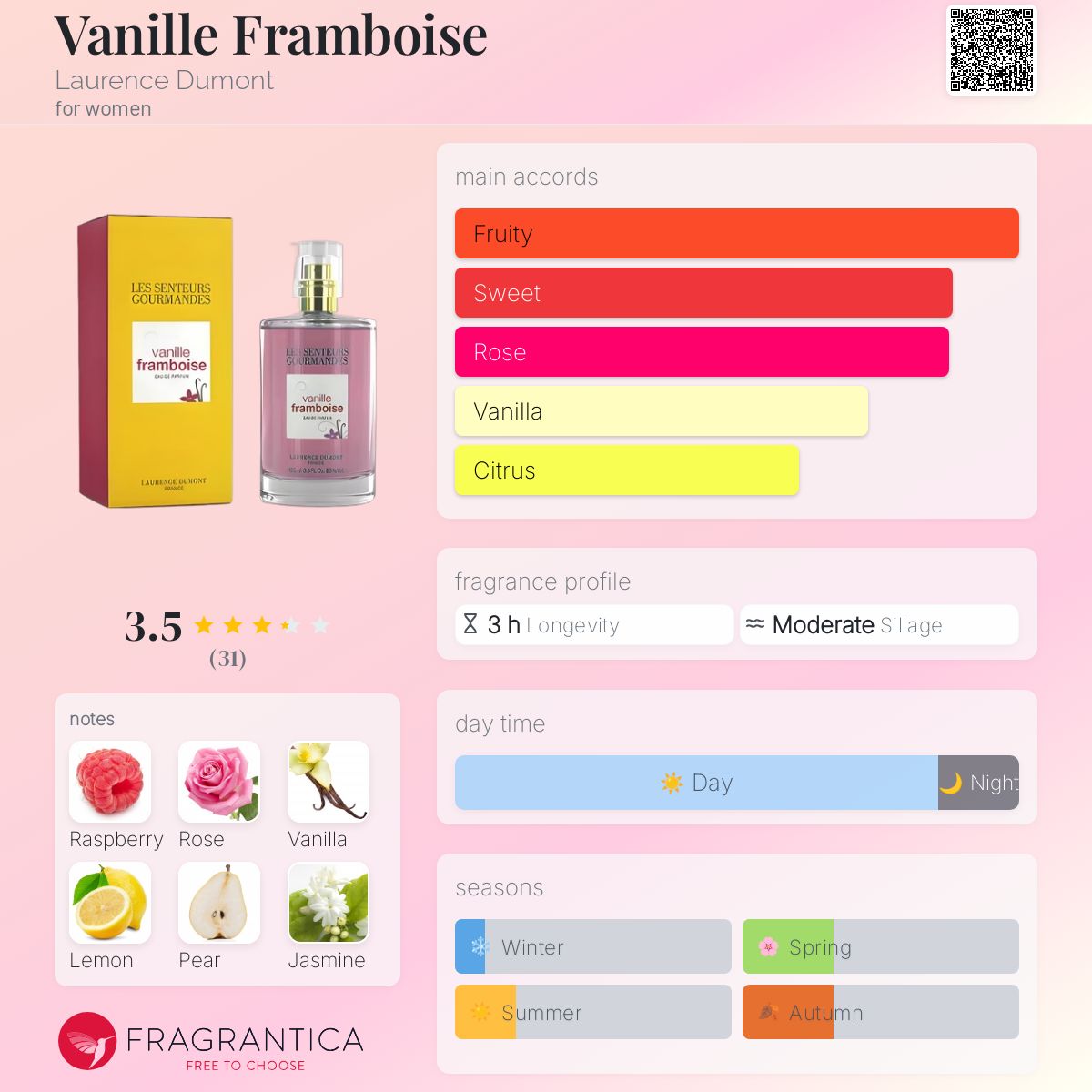 عطر ادکلن وانیل فامبویز لورنس دومونت - Vanille Framboise Laurence Dumont - بررسی، قیمت و خرید