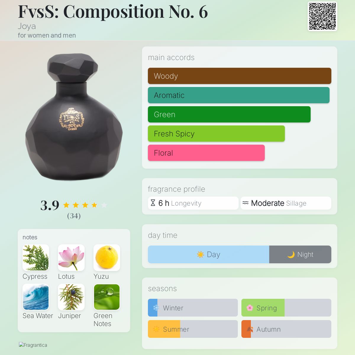 عطر ادکلن افوسس کامپوزیشن نامبر سیکس جویَ - FvsS: Composition No. 6 Joya - بررسی، قیمت و خرید