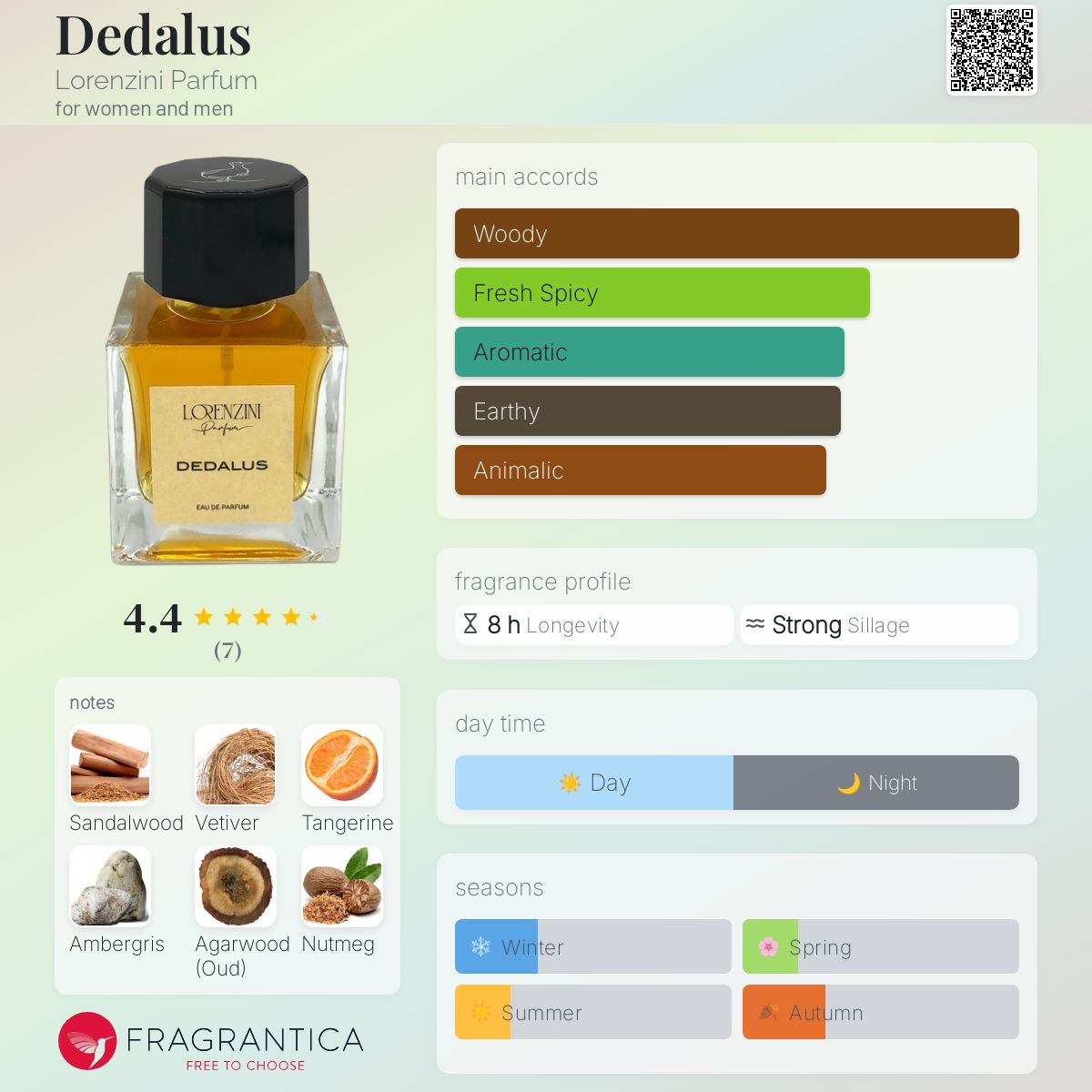 عطر ادکلن دیدالوس لورنتزینی پارفوم - Dedalus Lorenzini Parfum - بررسی، قیمت و خرید