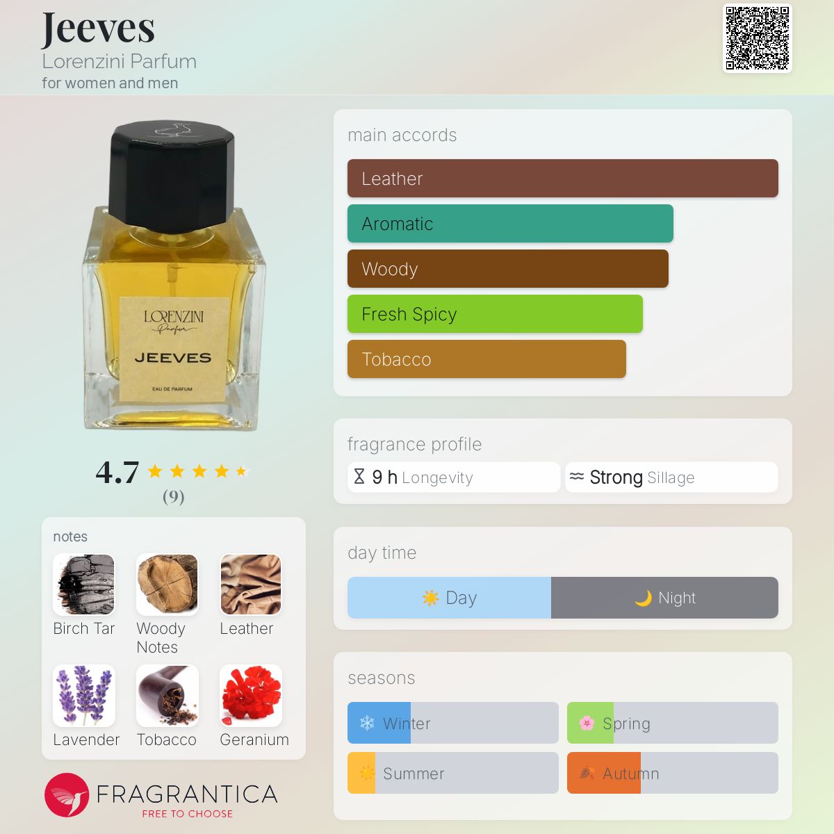 عطر ادکلن جیوز لورنتزینی پرفیوم - Jeeves Lorenzini Parfum - بررسی، قیمت و خرید