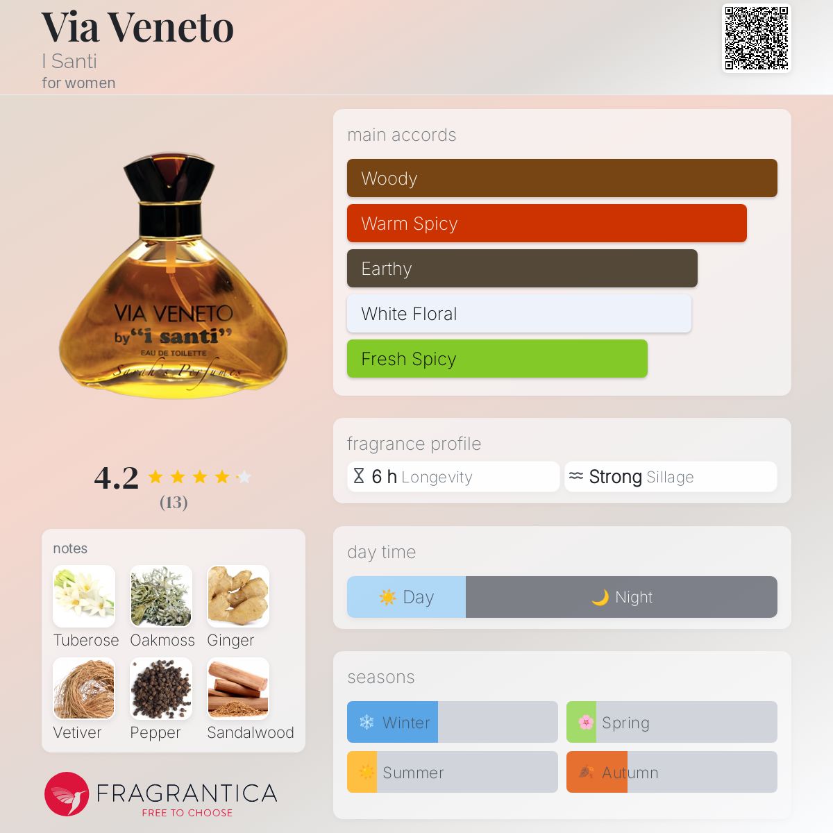عطر ادکلن ویا ونتو آی سانتی - Via Veneto I Santi - بررسی، قیمت و خرید