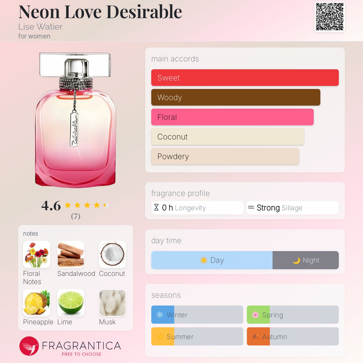 عطر ادکلن نیون لاو دیزایرابل لیز واتیر - Neon Love Desirable Lise Watier - بررسی، قیمت و خرید
