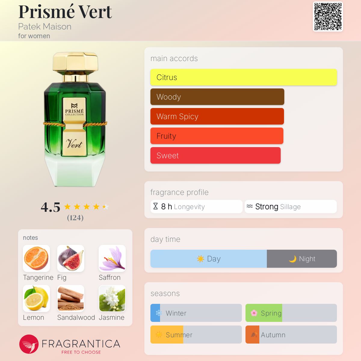 عطر ادکلن پریسمه ورت پتک مزون - Prismé Vert Patek Maison - بررسی، قیمت و خرید