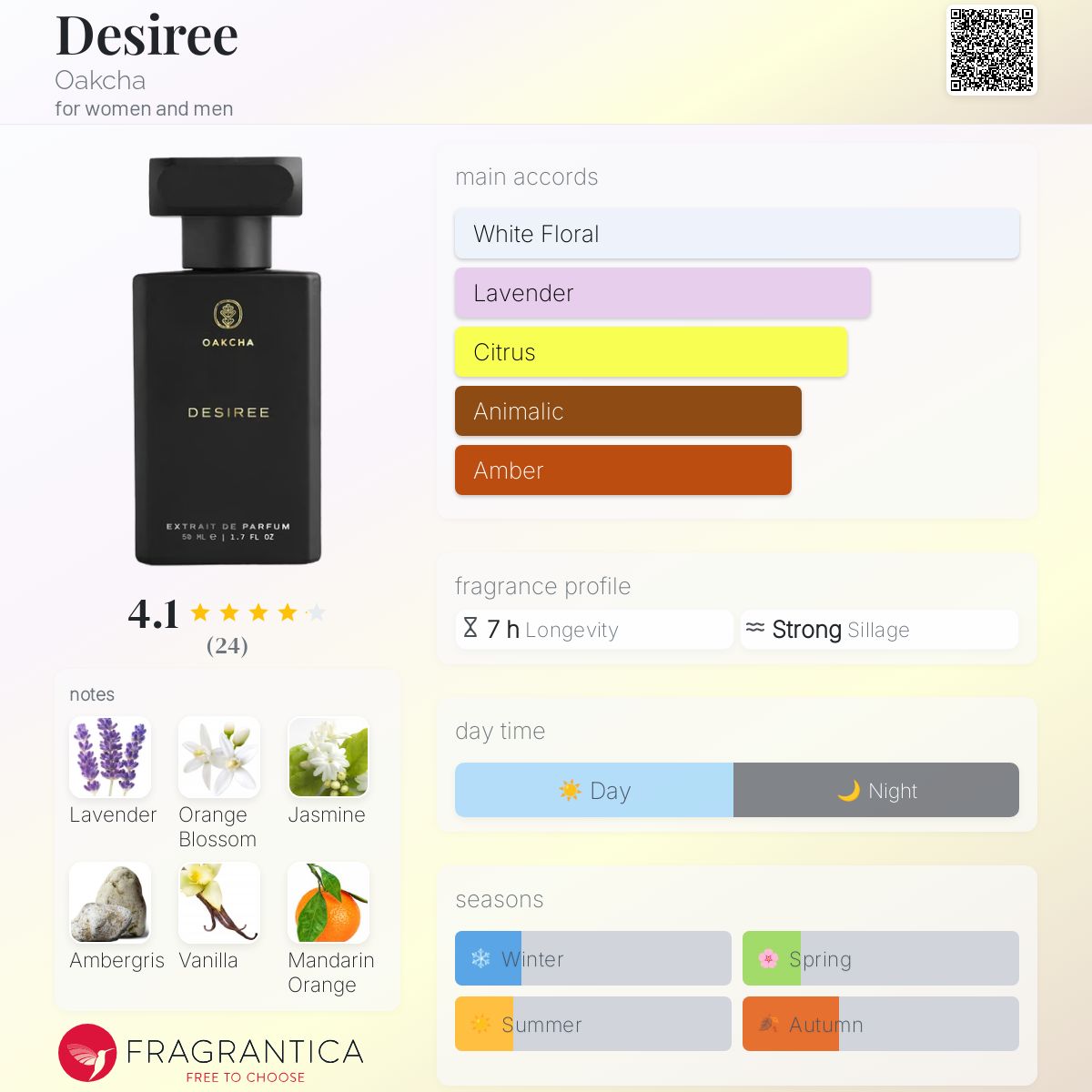 عطر ادکلن دزیره اوکچا - Desiree Oakcha - بررسی، قیمت و خرید