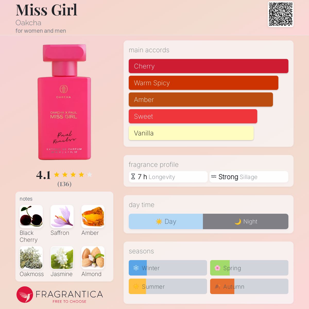 عطر ادکلن میس گرل اوکچا - Miss Girl Oakcha - بررسی، قیمت و خرید