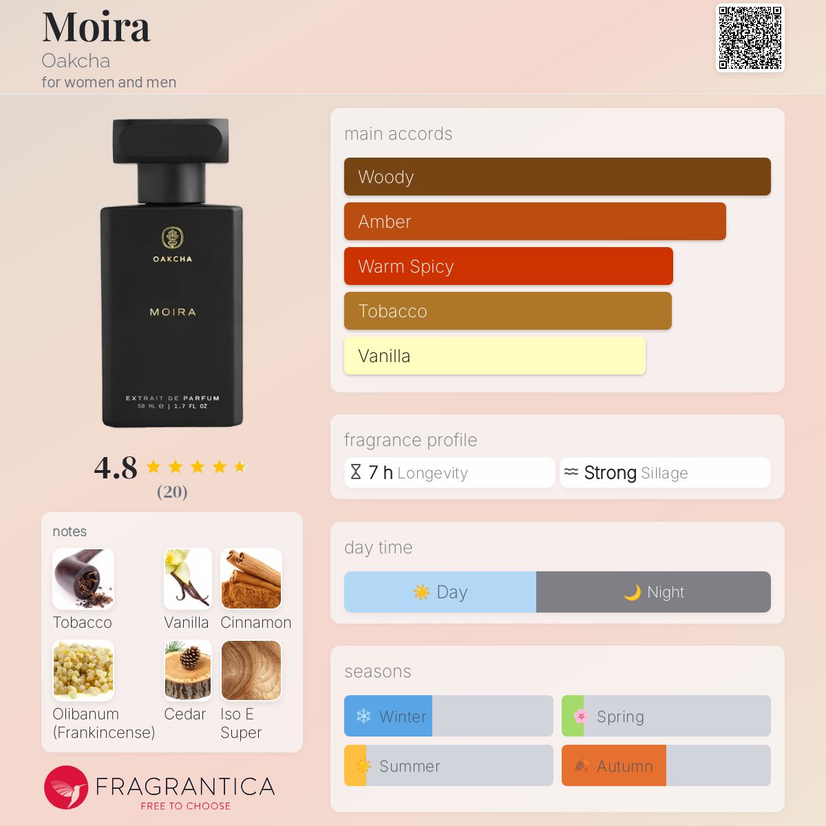 عطر ادکلن مویرا اوکچا - Moira Oakcha - بررسی، قیمت و خرید