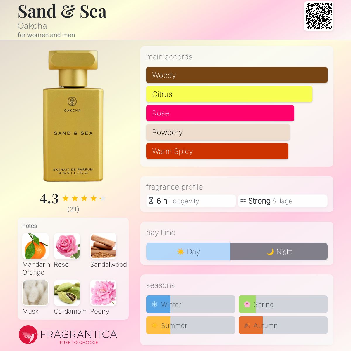 عطر ادکلن سند اند سی اوکچا - Sand & Sea Oakcha - بررسی، قیمت و خرید