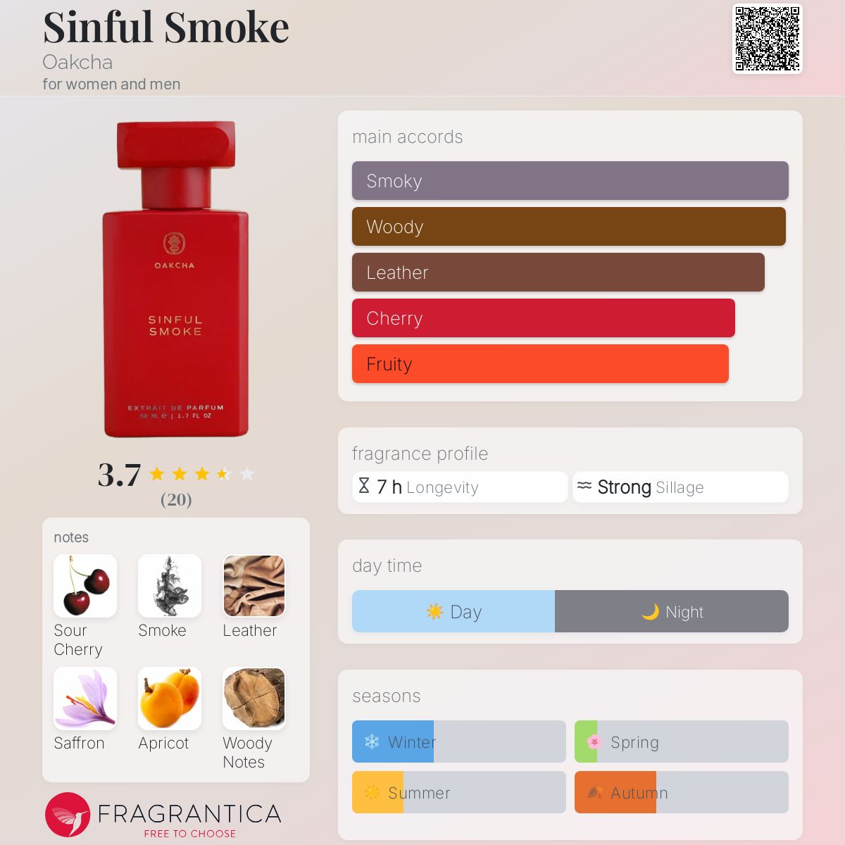 عطر ادکلن سینفول اسموک اوکچا - Sinful Smoke Oakcha - بررسی، قیمت و خرید