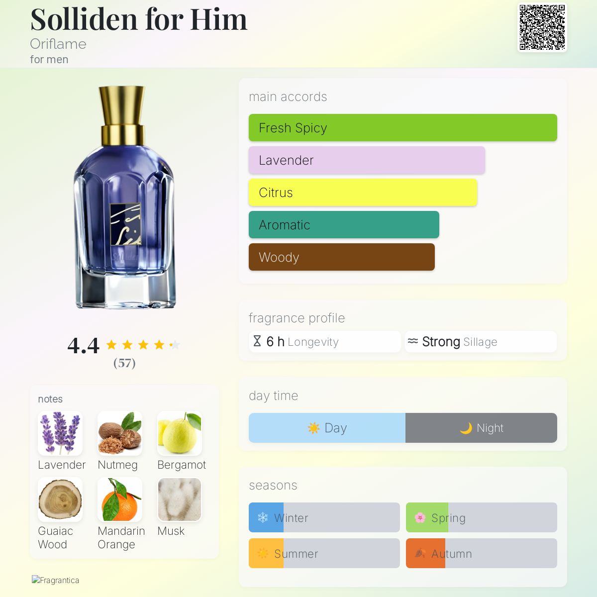 عطر ادکلن سولیدن فور هیم اوریفلیم - Solliden for Him Oriflame - بررسی، قیمت و خرید