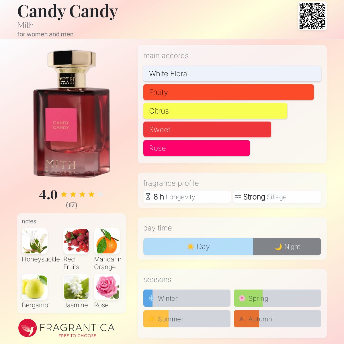 عطر ادکلن کندی کندی میت - Candy Candy Mith - بررسی، قیمت و خرید