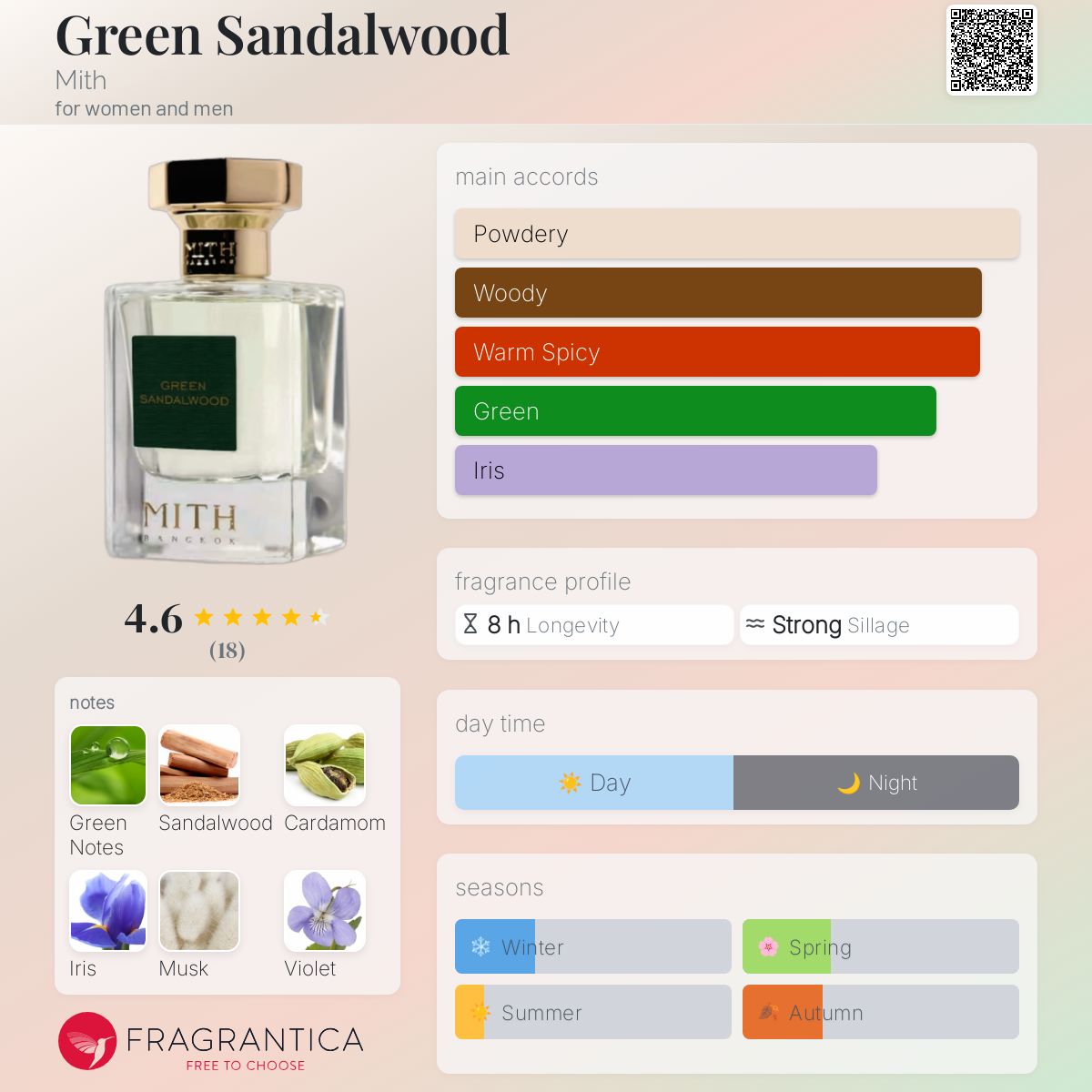 عطر ادکلن گرین سندلوود میت - Green Sandalwood Mith - بررسی، قیمت و خرید