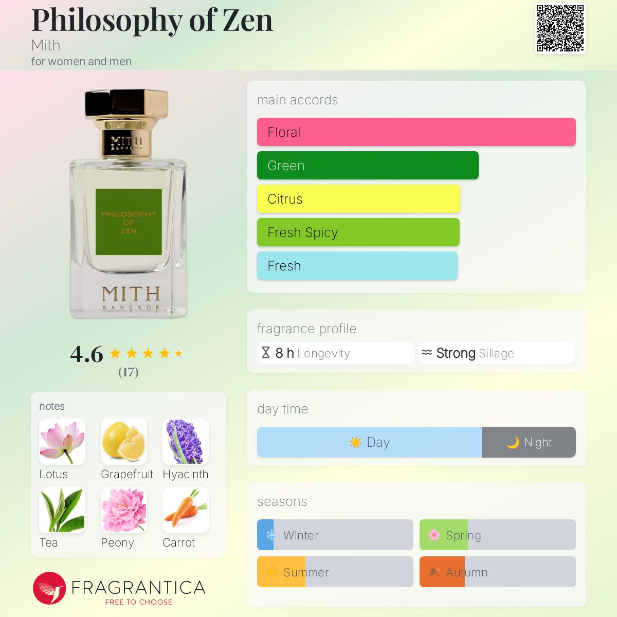 عطر ادکلن فلسفه زن میث - Philosophy of Zen Mith - بررسی، قیمت و خرید