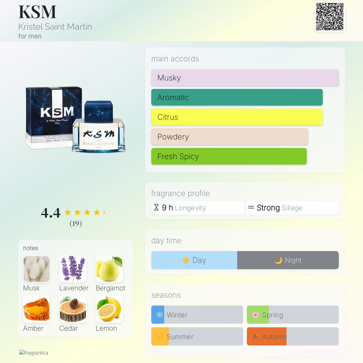 عطر ادکلن کِی‌اِس‌اِم کریستال سنت مارتین - KSM Kristel Saint Martin - بررسی، قیمت و خرید