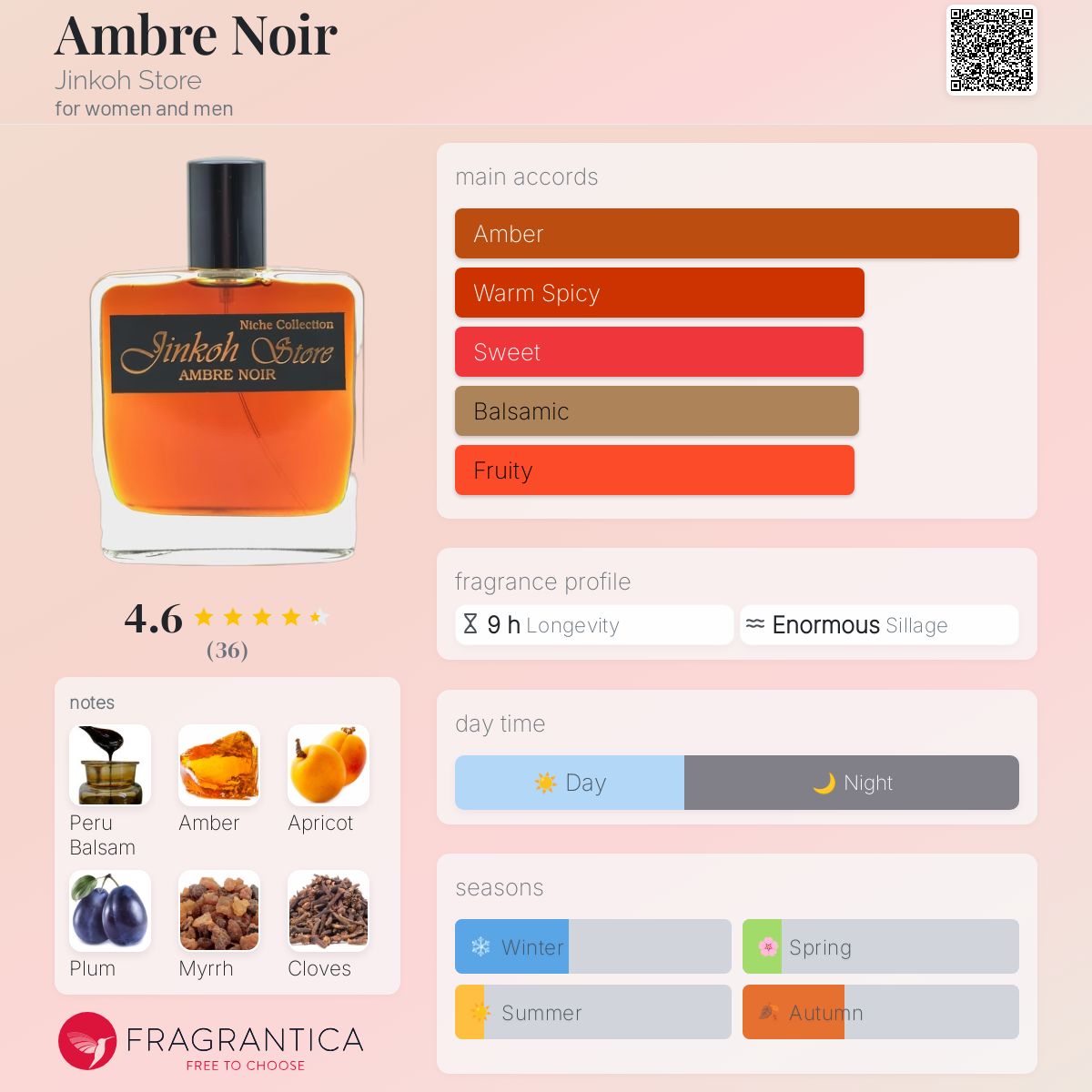 عطر ادکلن آمبر نوآر جینکوه استور - Ambre Noir Jinkoh Store - بررسی، قیمت و خرید