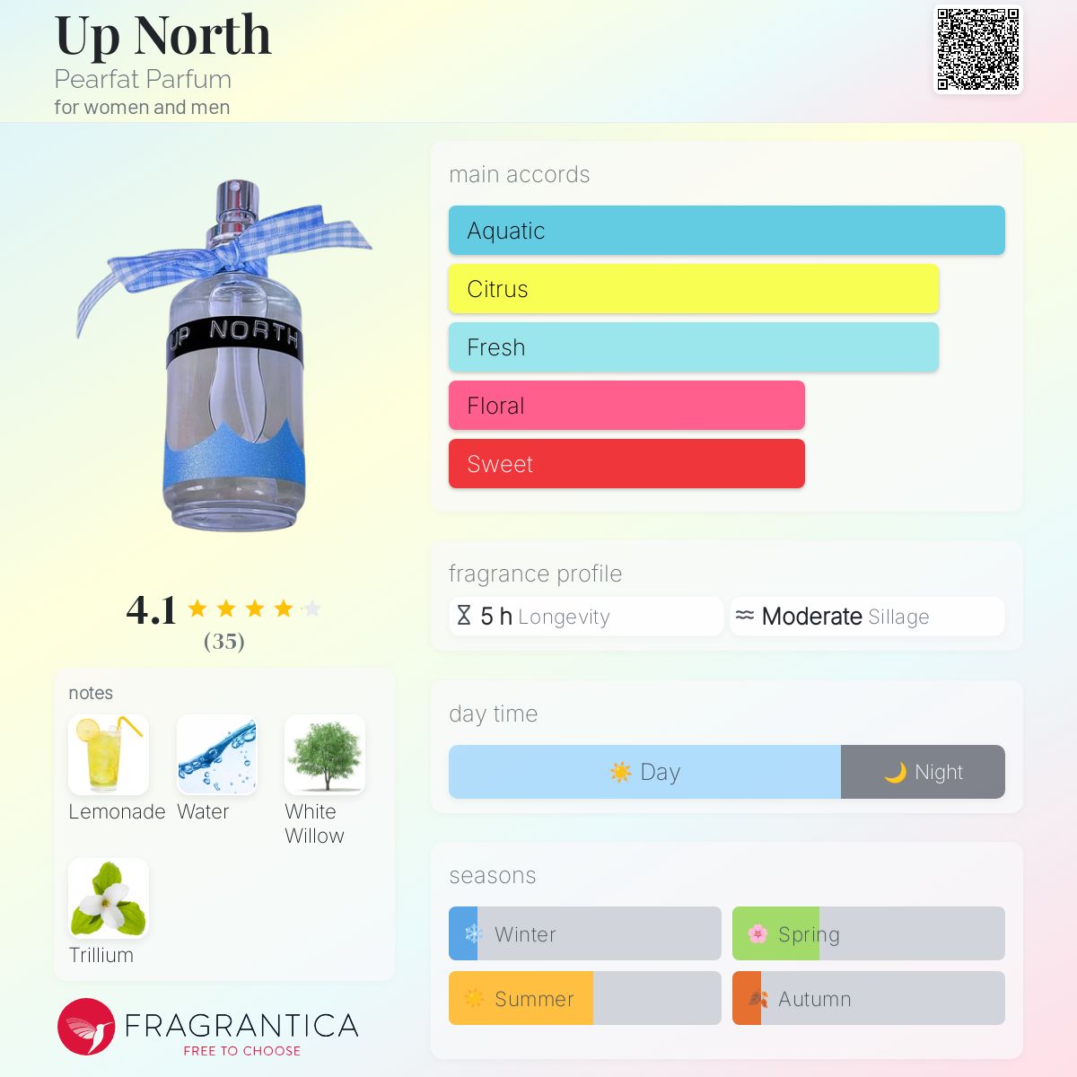 عطر ادکلن آپ نورث پرفکت پارفوم - Up North Pearfat Parfum - بررسی، قیمت و خرید