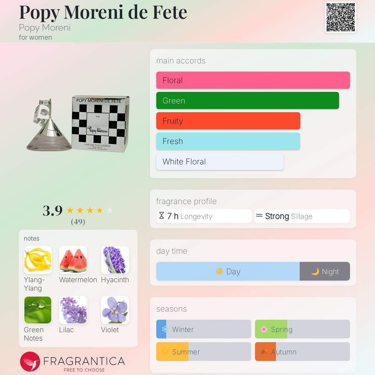 عطر ادکلن پاپی مورنی د فته پاپی مورنی - Popy Moreni de Fete Popy Moreni - بررسی، قیمت و خرید