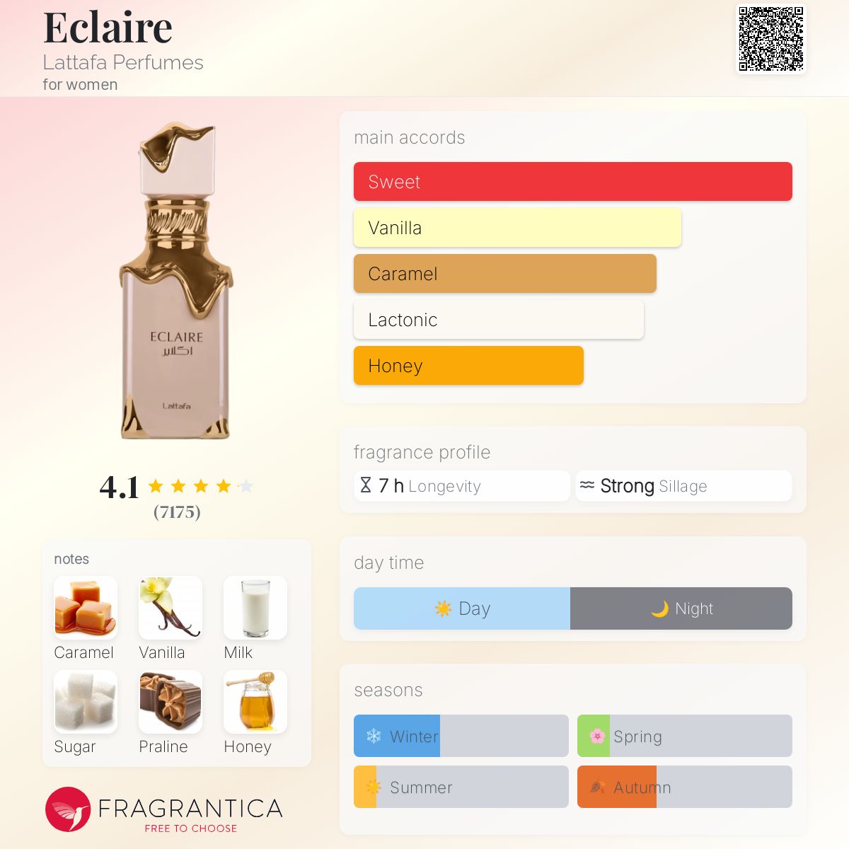 عطر ادکلن ایکلر لاتافا پرفیومز - Eclaire Lattafa Perfumes - بررسی، قیمت و خرید