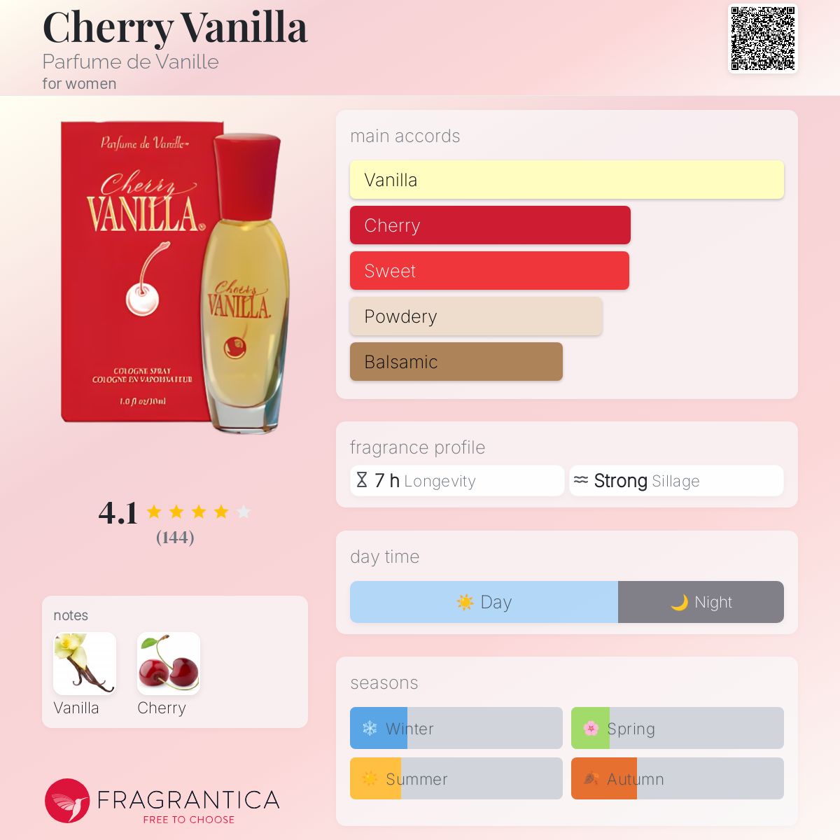 عطر ادکلن چری وانیلا پرفیوم دو وانیل - Cherry Vanilla Parfume de Vanille - بررسی، قیمت و خرید