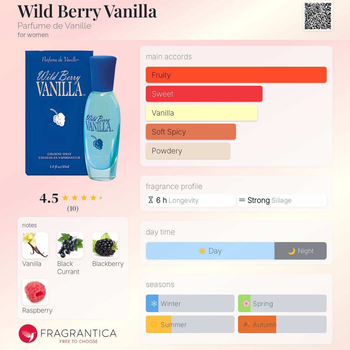 عطر ادکلن وایلد بری وانیلا پرفیوم دو ونی - Wild Berry Vanilla Parfume de Vanille - بررسی، قیمت و خرید