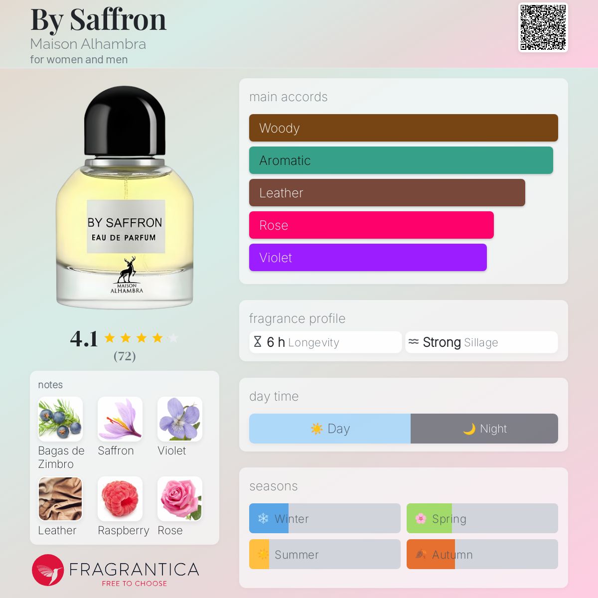 عطر ادکلن بای زفران میزون آلهامبرا - By Saffron Maison Alhambra - بررسی، قیمت و خرید
