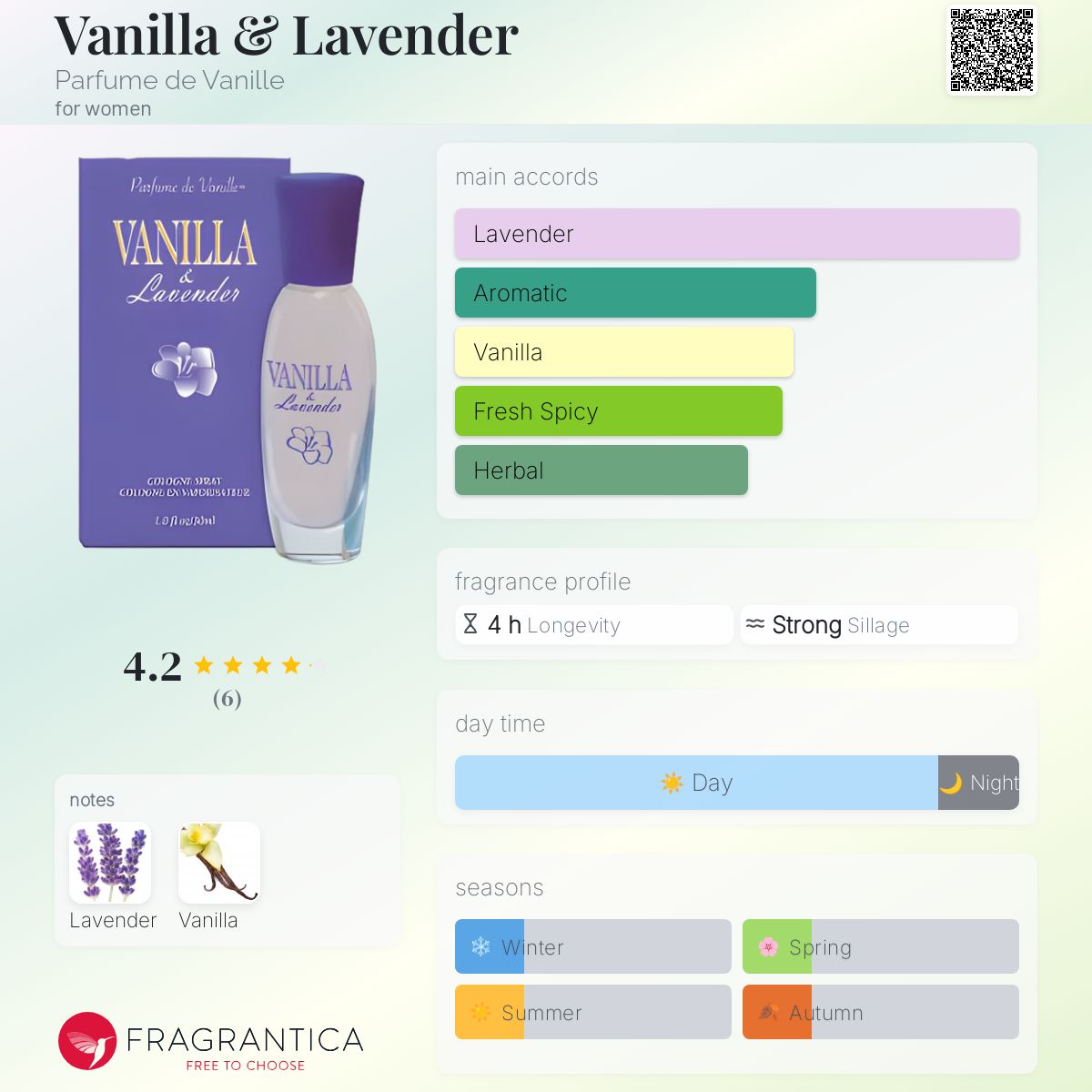 عطر ادکلن وانیلا و لاوندر پرفیوم دو وانیل - Vanilla & Lavender Parfume de Vanille - بررسی، قیمت و خرید