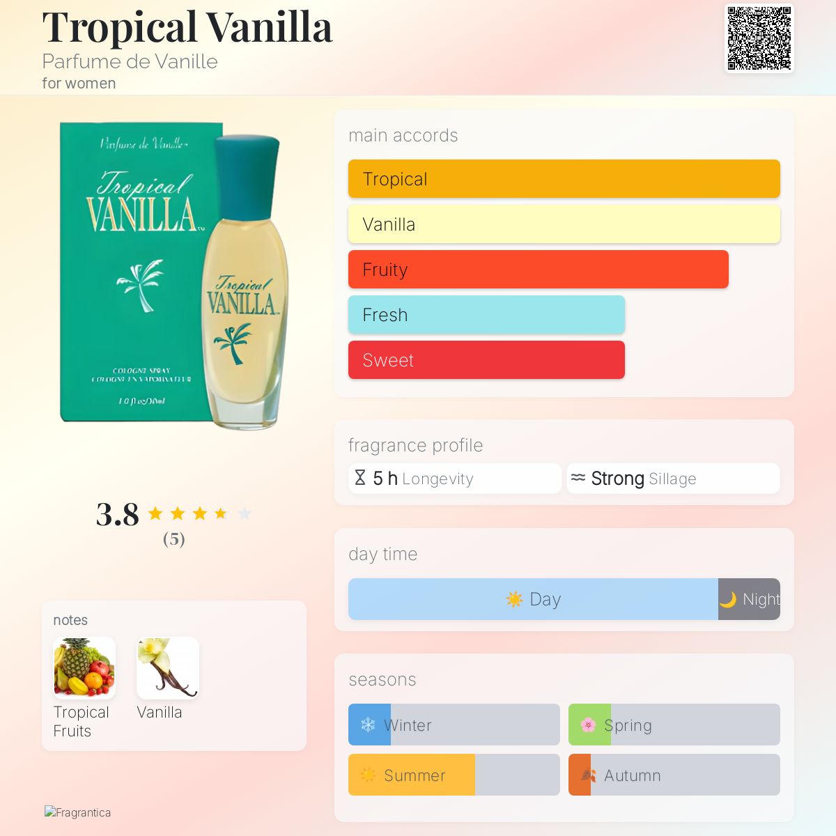 عطر ادکلن تروپیکال وانیلا پرفیوم دو وانیل - Tropical Vanilla Parfume de Vanille - بررسی، قیمت و خرید