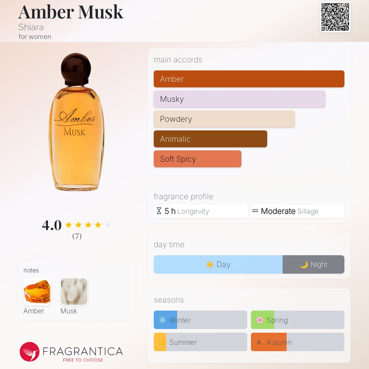 عطر ادکلن امبر ماسک شیارا - Amber Musk Shiara - بررسی، قیمت و خرید