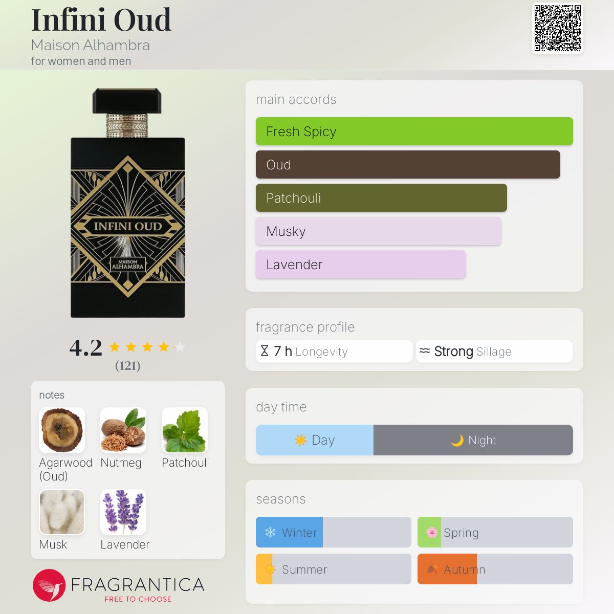 عطر ادکلن اینفینی عود میسون الحمراء - Infini Oud Maison Alhambra - بررسی، قیمت و خرید