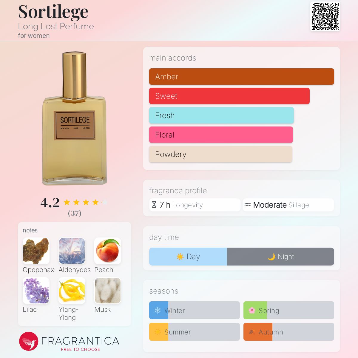 عطر ادکلن سورتیلیج لانگ لاست پرفیوم - Sortilege Long Lost Perfume - بررسی، قیمت و خرید