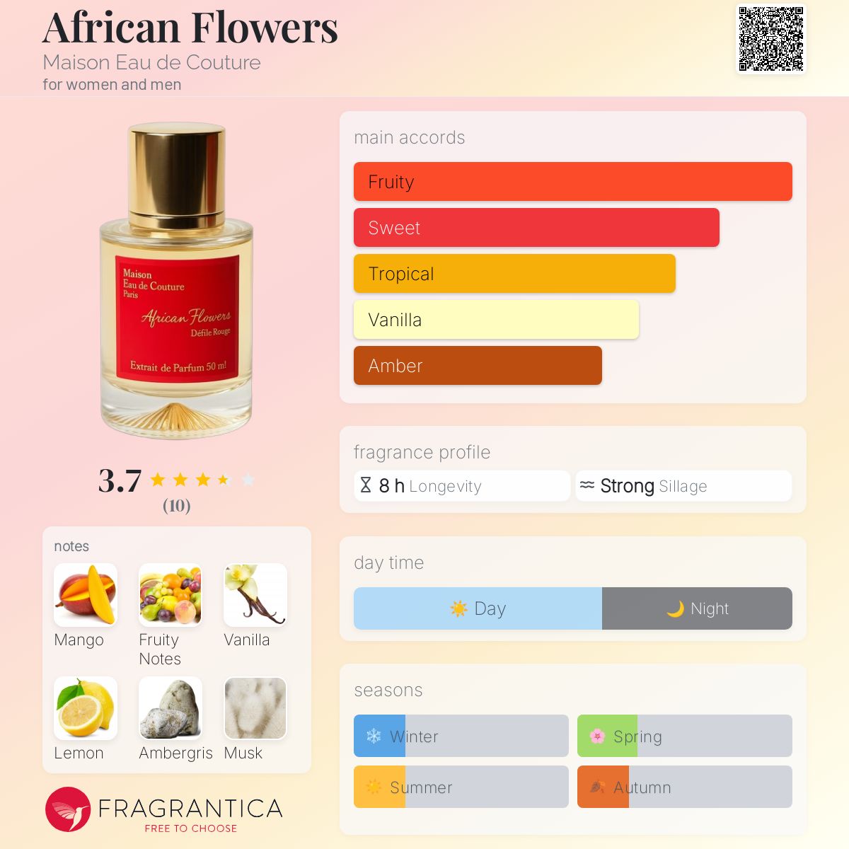 عطر ادکلن آفریکن فلاورز میزون او دو کوتور - African Flowers Maison Eau de Couture - بررسی، قیمت و خرید