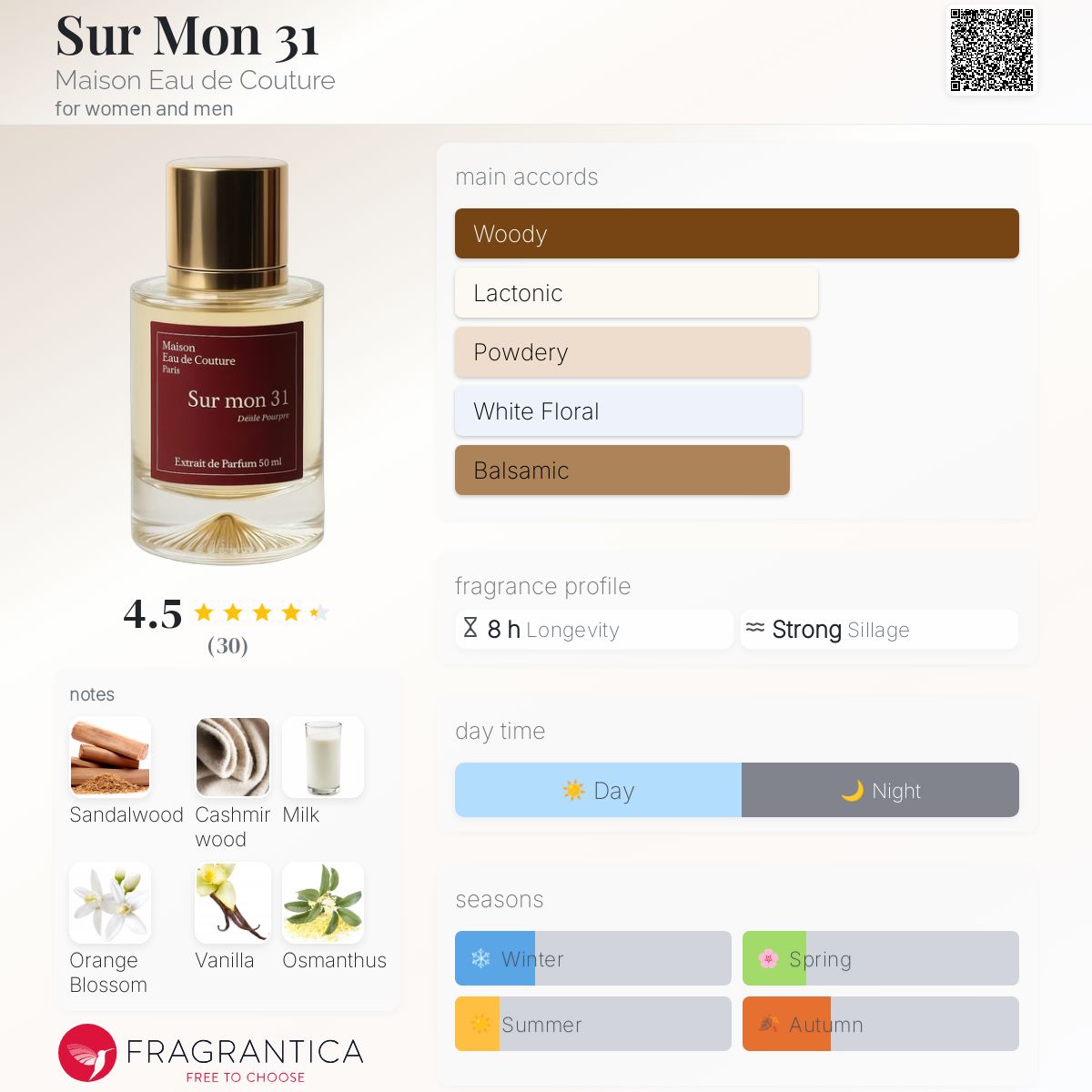 عطر ادکلن سور مون ترَنت اَن میزون او دو کوتور - Sur Mon 31 Maison Eau de Couture - بررسی، قیمت و خرید