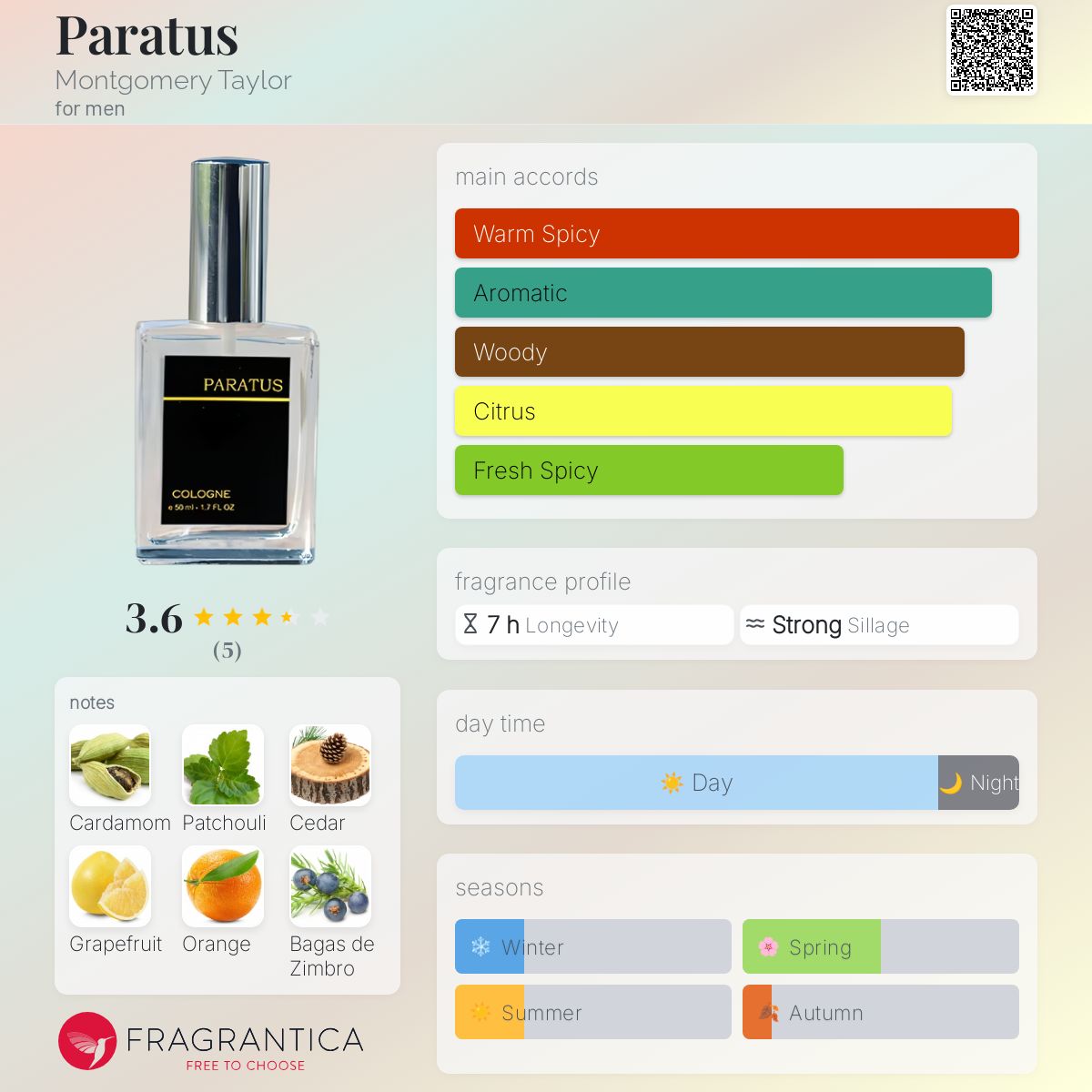 عطر ادکلن پاراتوس مانتگامری تیلور - Paratus Montgomery Taylor - بررسی، قیمت و خرید