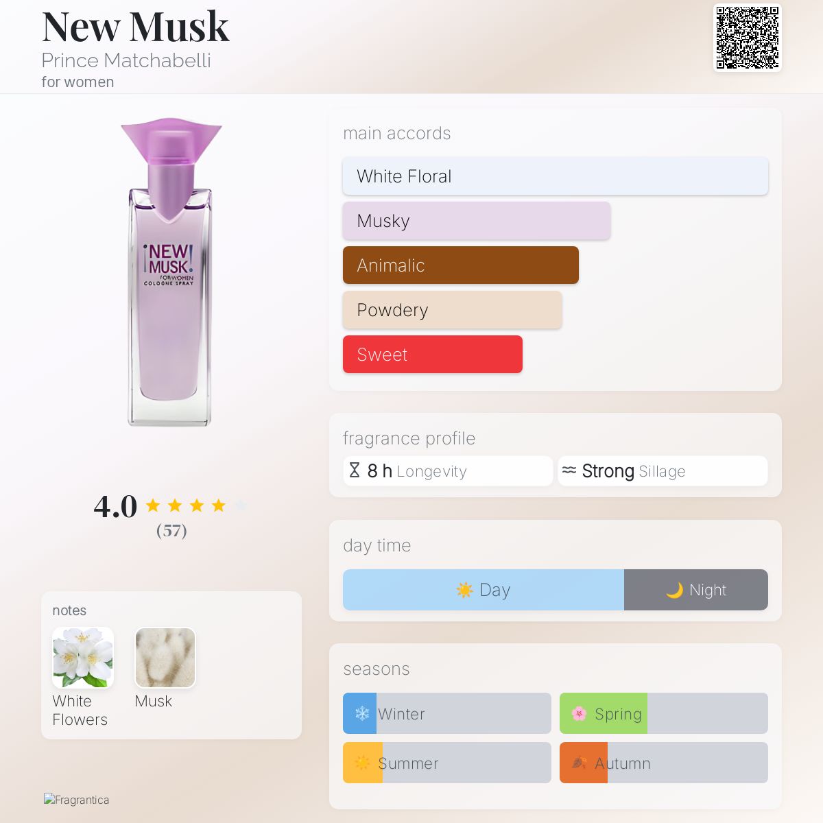 عطر ادکلن نیو ماسک پرینس ماچابلی - New Musk Prince Matchabelli - بررسی، قیمت و خرید
