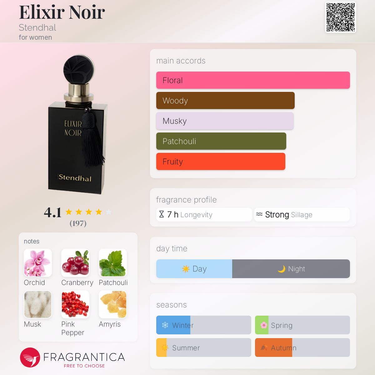 عطر ادکلن الکسیر نوآر استاندال - Elixir Noir Stendhal - بررسی، قیمت و خرید
