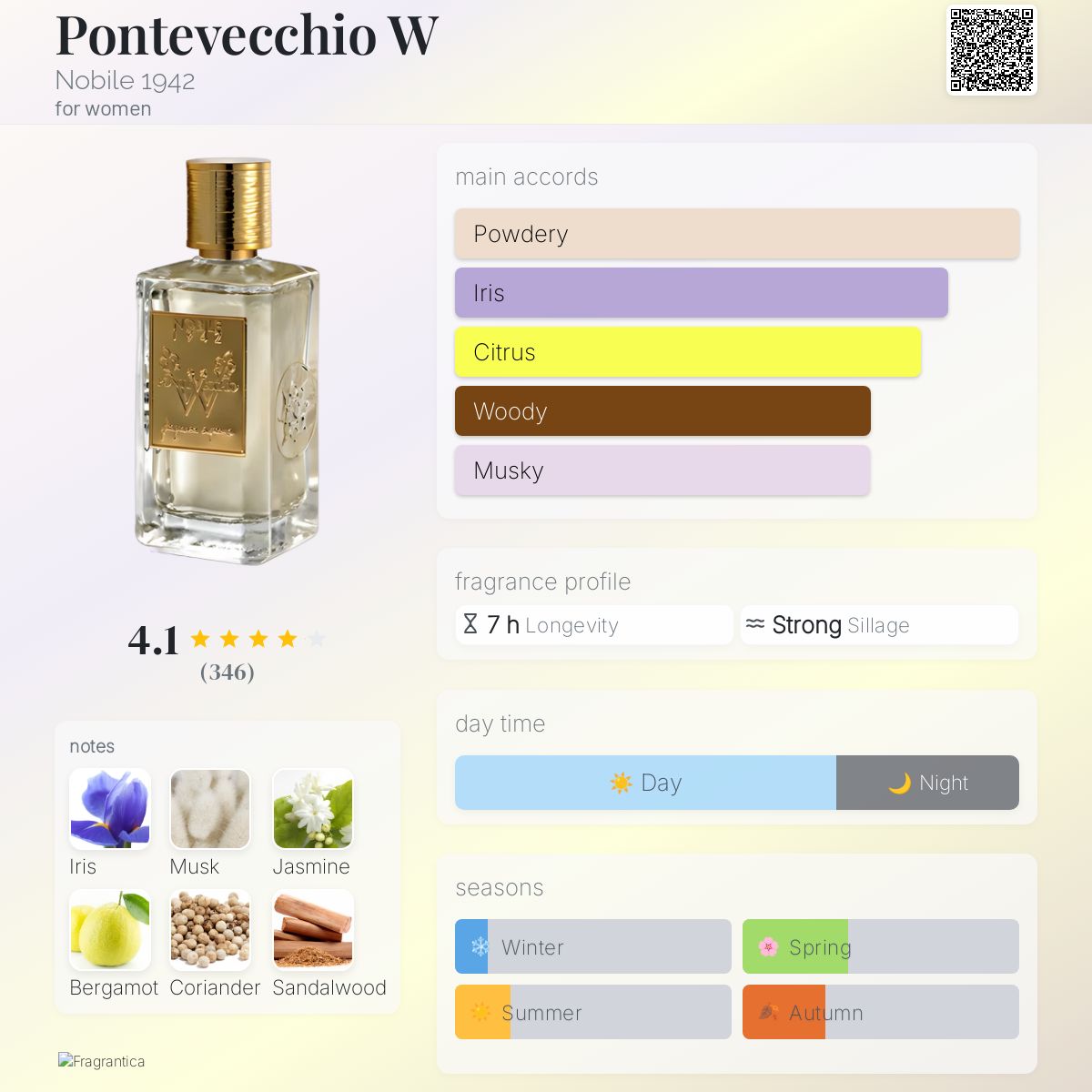 عطر ادکلن پونته‌وکیو دبلیو نوبیل نوزده چهل و دو - Pontevecchio W Nobile 1942 - بررسی، قیمت و خرید