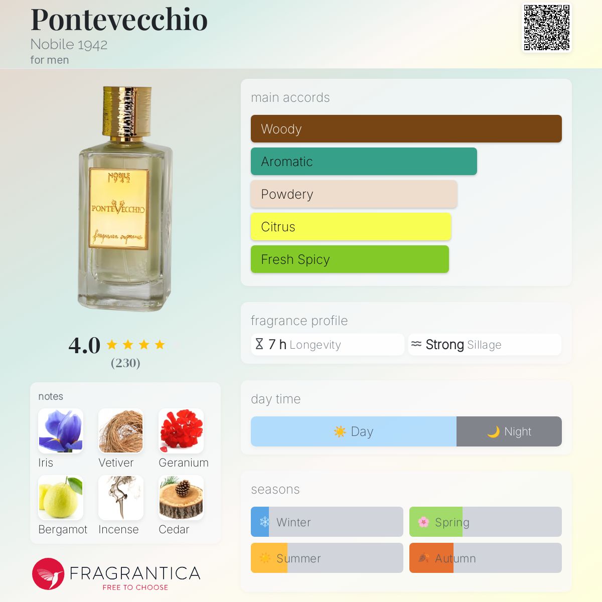 عطر ادکلن پونته وکیو نوبیل 1942 - Pontevecchio Nobile 1942 - بررسی، قیمت و خرید