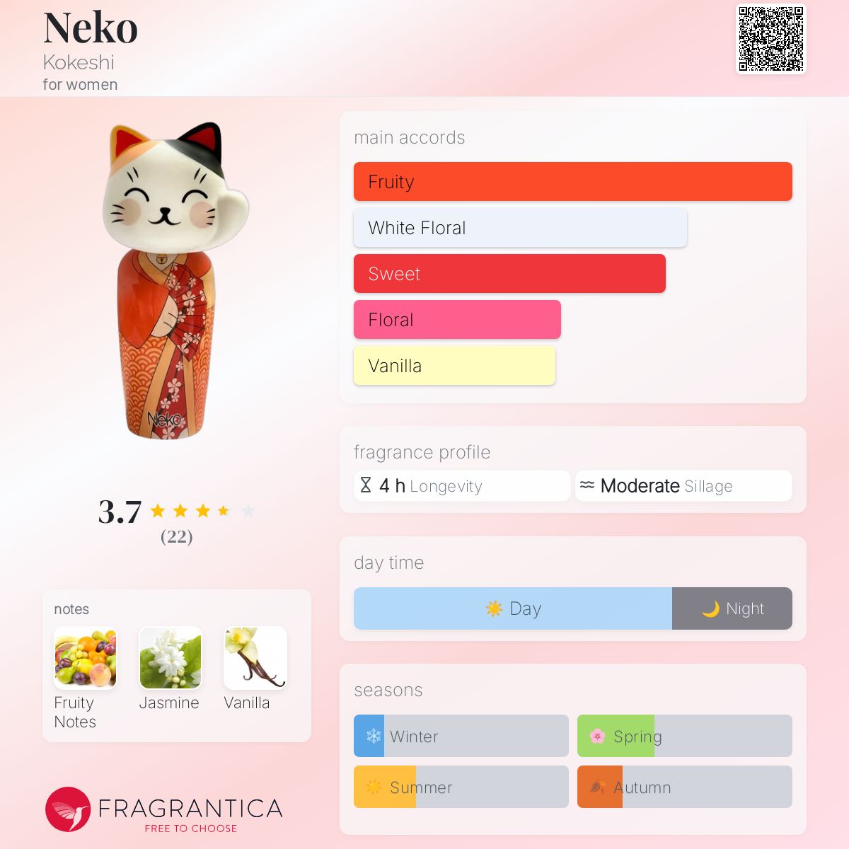 عطر ادکلن نکو کوکشی - Neko Kokeshi - بررسی، قیمت و خرید