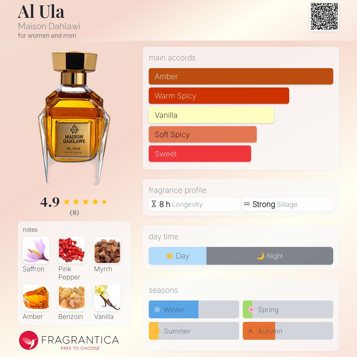 عطر ادکلن العلا مزون دلاوی - Al Ula Maison Dahlawi - بررسی، قیمت و خرید