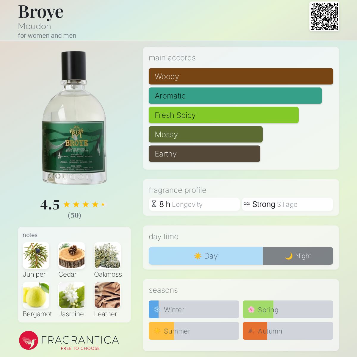 عطر ادکلن بروی مودون - Broye Moudon - بررسی، قیمت و خرید
