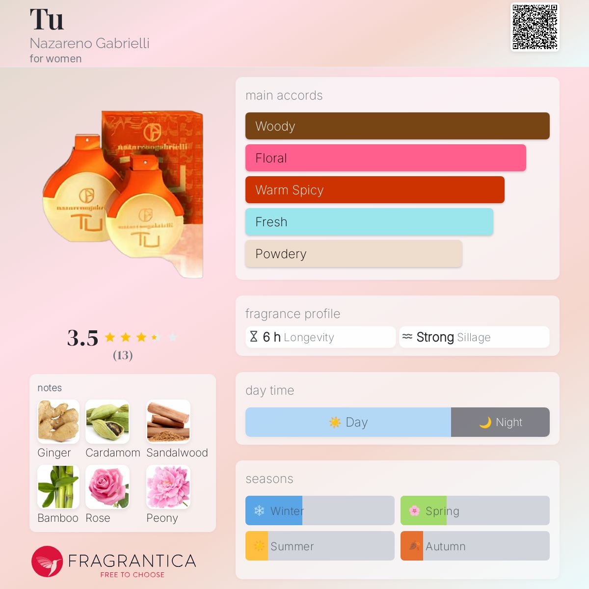 عطر ادکلن تو نازارنو گابریللی - Tu Nazareno Gabrielli - بررسی، قیمت و خرید