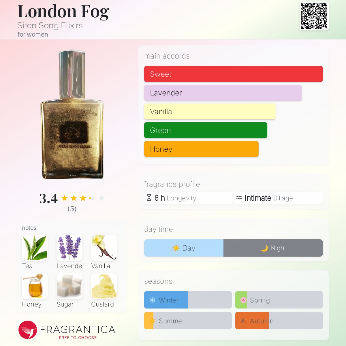 عطر ادکلن لاندن فاگ سایرن سانگ الیکسرز - London Fog Siren Song Elixirs - بررسی، قیمت و خرید