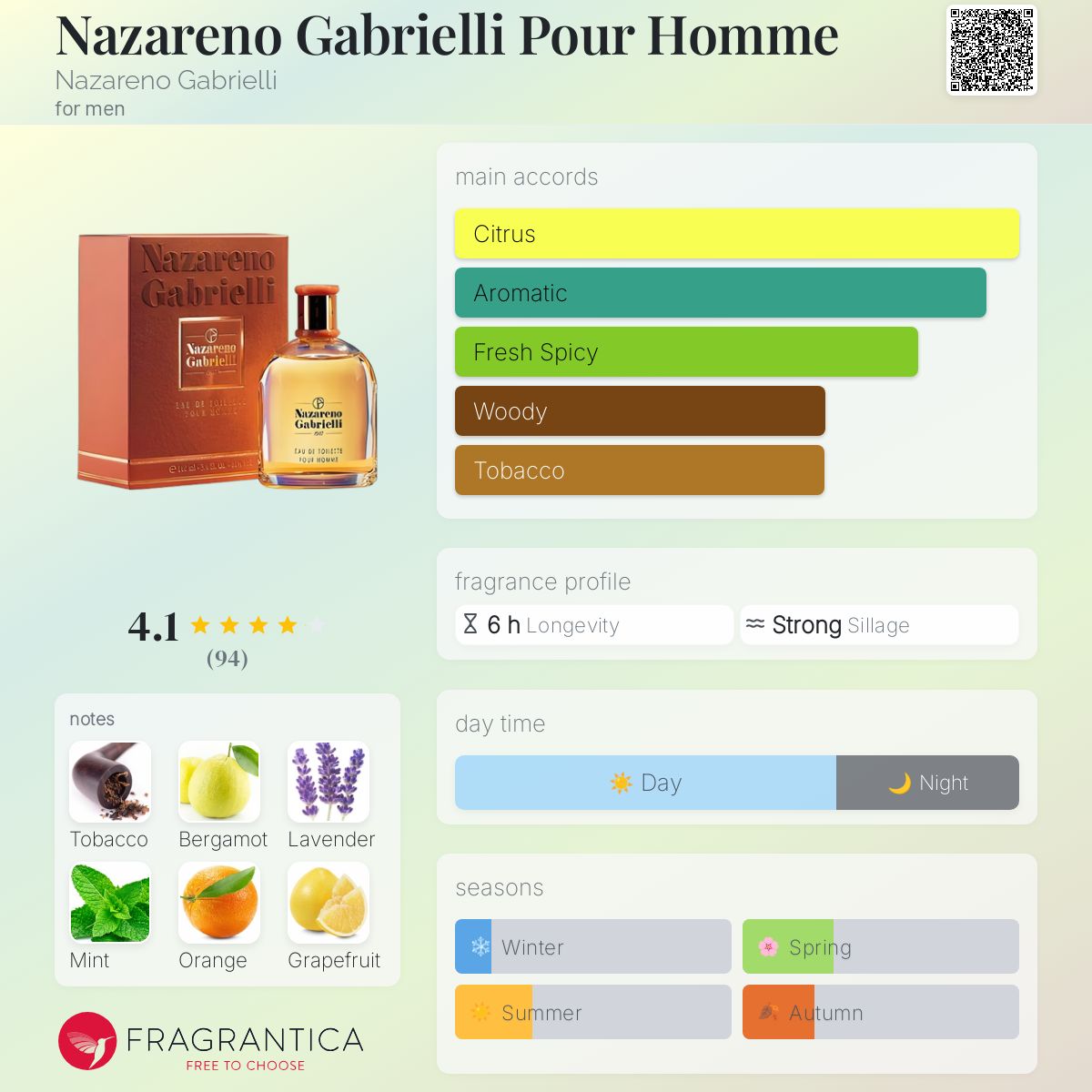 عطر ادکلن نازارنو گابریللی پور هوم نازارنو گابریلی - Nazareno Gabrielli Pour Homme Nazareno Gabrielli - بررسی، قیمت و خرید