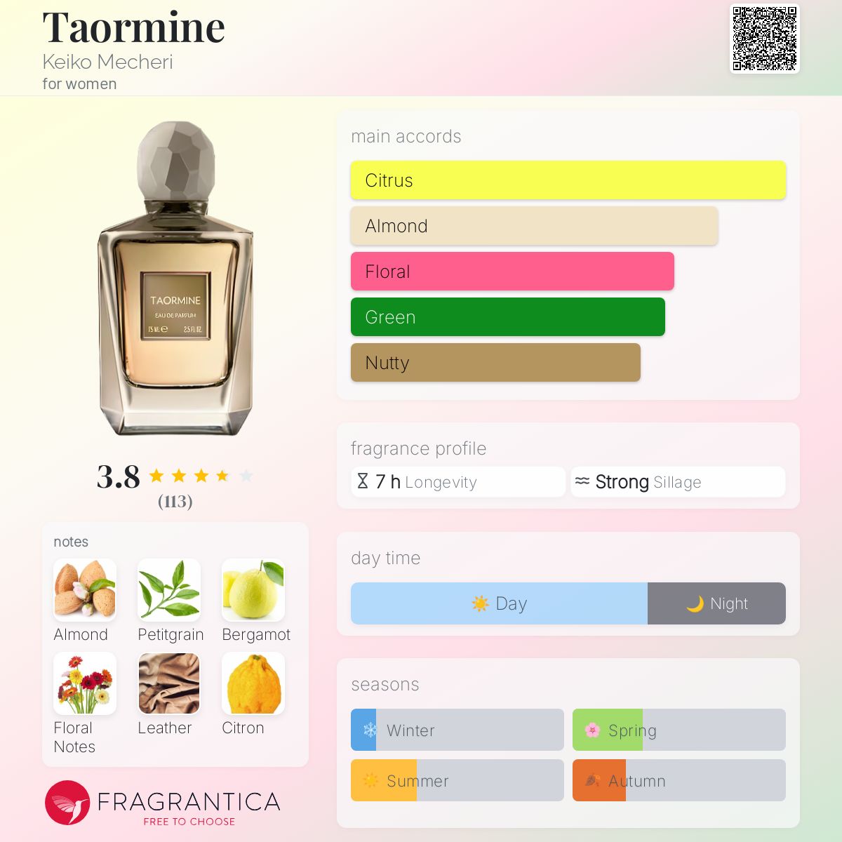 عطر ادکلن تائورمینا کیکو ماچری - Taormine Keiko Mecheri - بررسی، قیمت و خرید