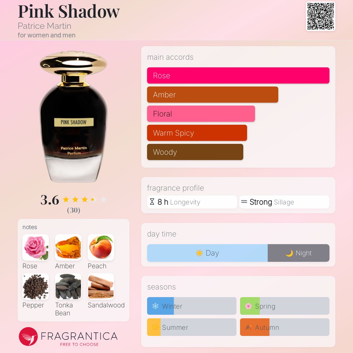 عطر ادکلن پینک شدو پاتریس مارتین - Pink Shadow Patrice Martin - بررسی، قیمت و خرید