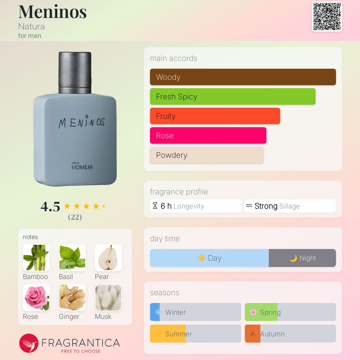 عطر ادکلن منینوس ناتورا - Meninos Natura - بررسی، قیمت و خرید