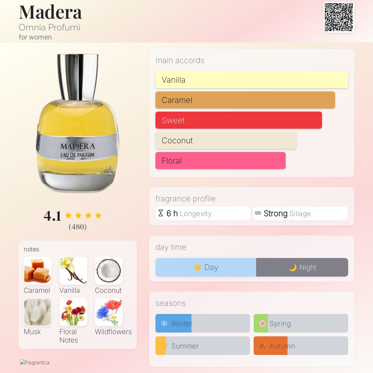 عطر ادکلن مادرا اومنیا پروفومی - Madera Omnia Profumi - بررسی، قیمت و خرید