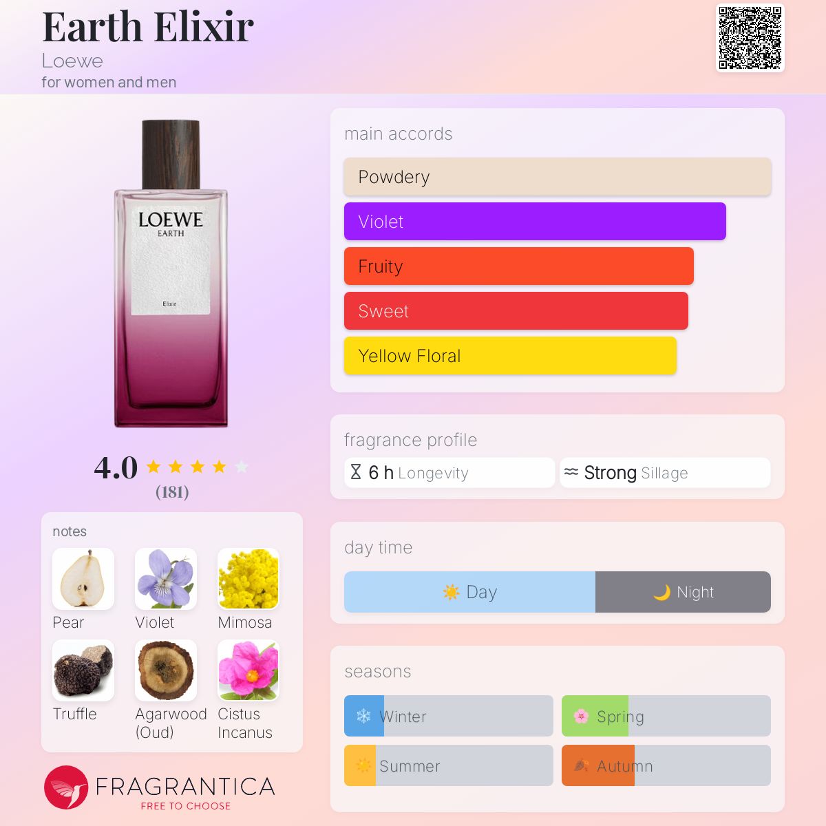 عطر ادکلن اِرث اِلیکسر لووی - Earth Elixir Loewe - بررسی، قیمت و خرید