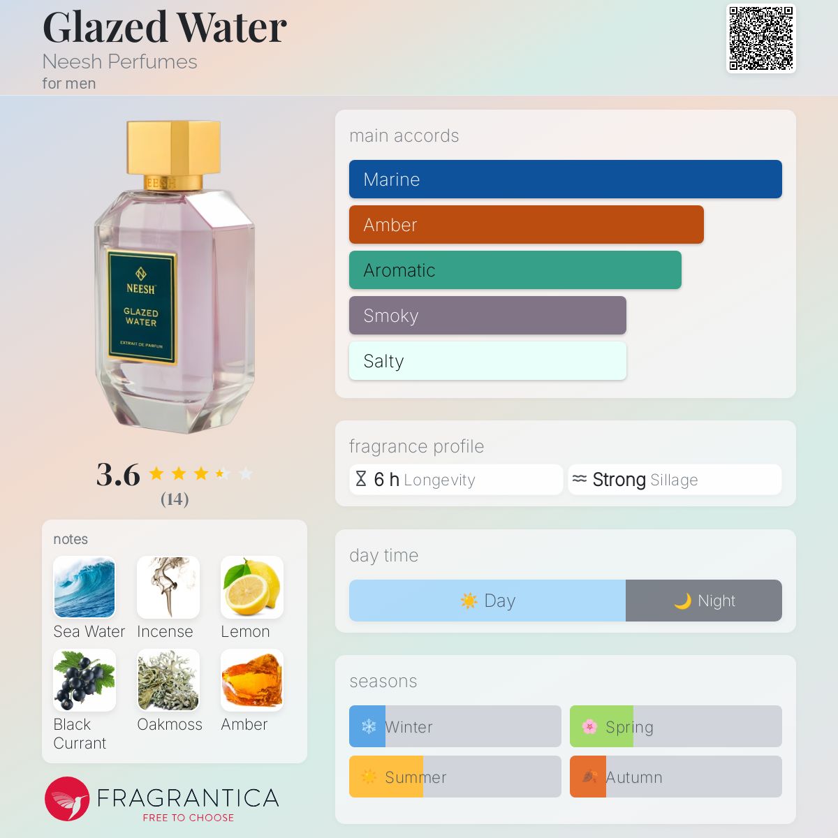 عطر ادکلن گلیزد واتر نیش پرفیومز - Glazed Water Neesh Perfumes - بررسی، قیمت و خرید