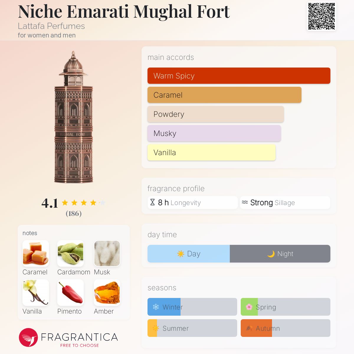 عطر ادکلن نیچ امراتی موغال فورت لتافا پرفیومز - Niche Emarati Mughal Fort Lattafa Perfumes - بررسی، قیمت و خرید
